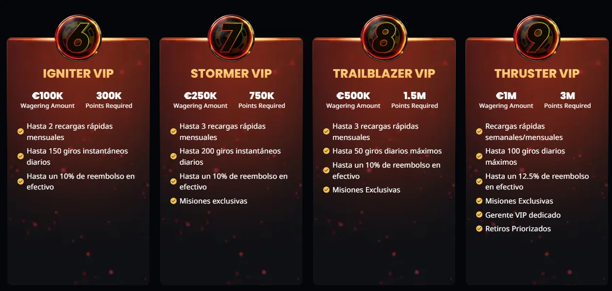 Programa VIP Instant Win casino niveles VIP con recompensas, giros gratis y beneficios exclusivos